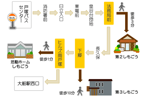 バス路線図